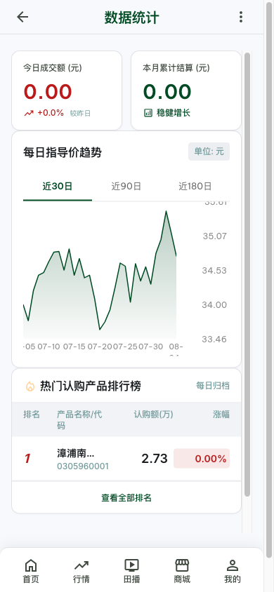 农户端资产分析页面