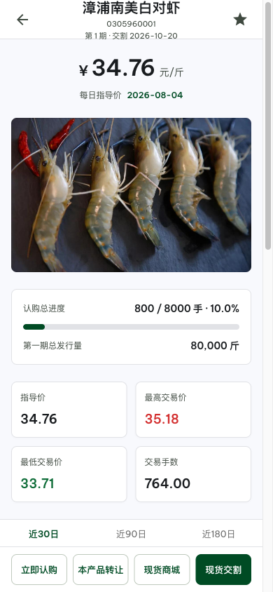 产品行情曲线页