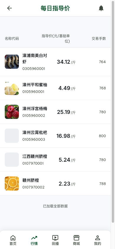 每日指导价列表